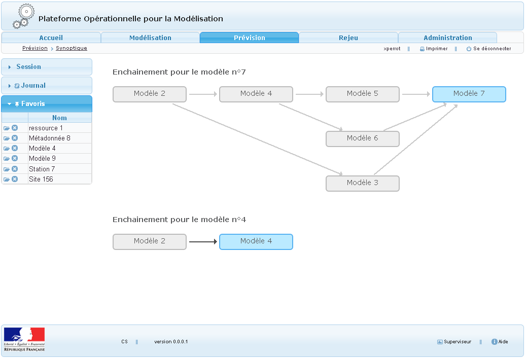 PLATEFORME OPERATIONNELLE POUR LA MODELISATION logo